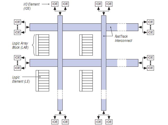 EPF8636AQC160-3N block diagram
