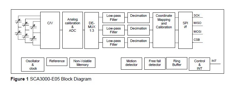 SCA3000-E05 Block Diagram