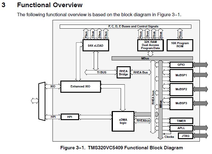 TMS320VC5409PGE100 block diagram