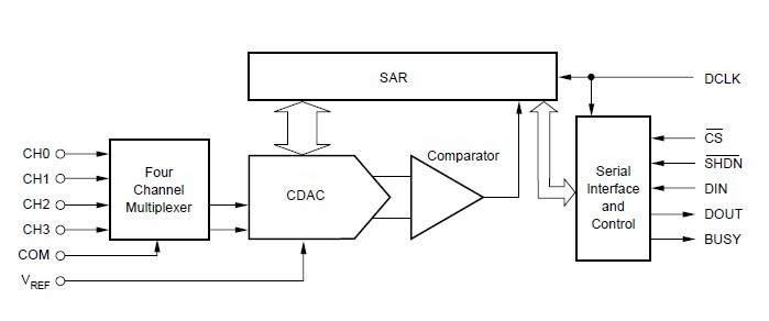 ADS8341E diagram