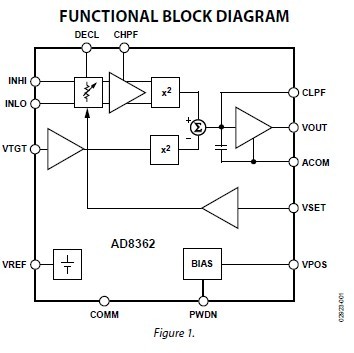 AD8362ARUZ-R7 FUNCTIONAL BLOCK DIAGRAM