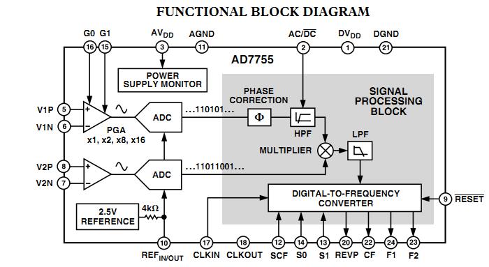 AD7755AAN functional block diagram