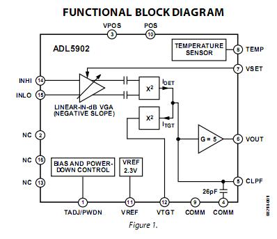 ADL5902ACPZ block diagram