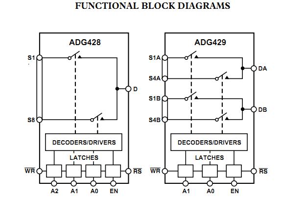 ADG429BP functional block diagram