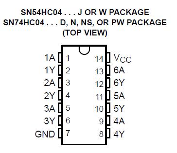 SN74HC04N pin diagram