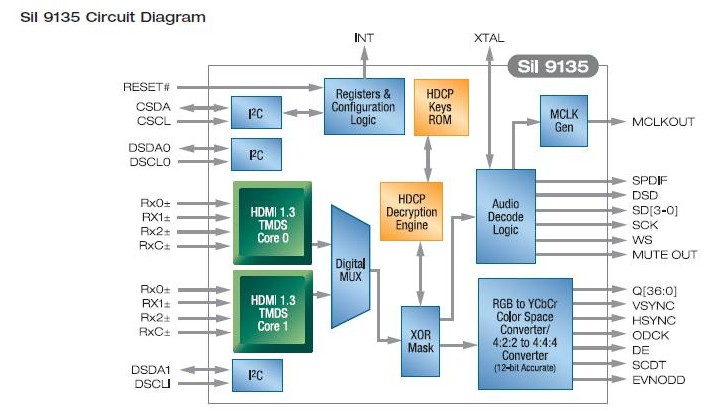 SiI9135ACTU circuit diagram