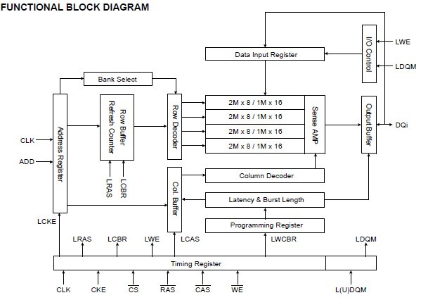 K4S641632K-UC75 block diagram