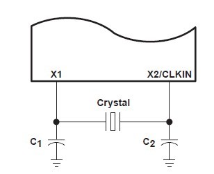 TMS320VC5402PGE100 diagram