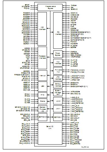 FW82801FBM block diagram
