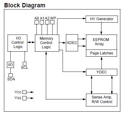 24AA256T-I/SM block diagram