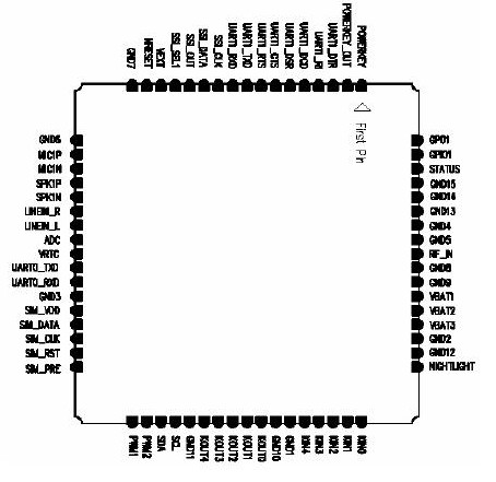 SIM900D pin diagram