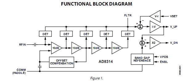 AD8314ARMZ-REEL7 block diagram
