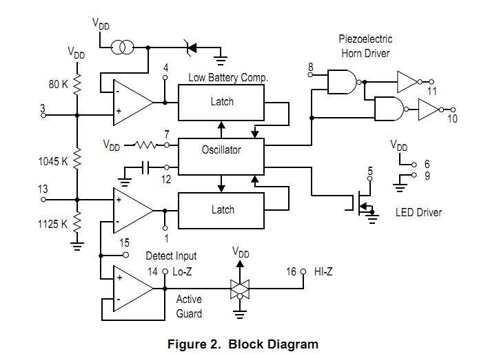 MC145017P block diagram