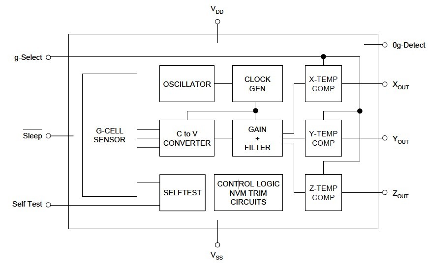 MMA7361LT block diagram