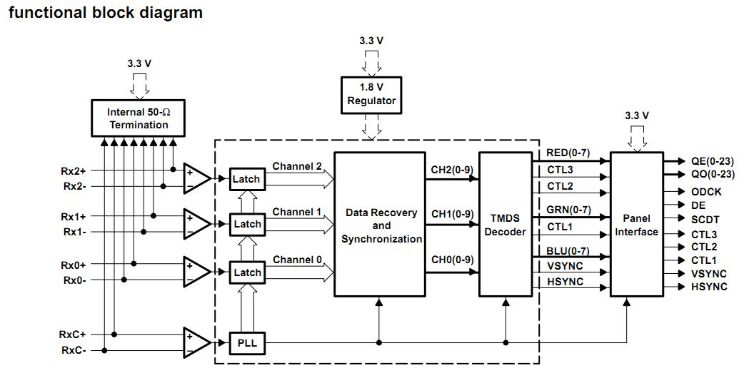 TFP401APZP functional block diagram