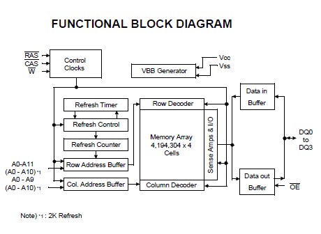 KM44V4100CS-L6 functional block diagram