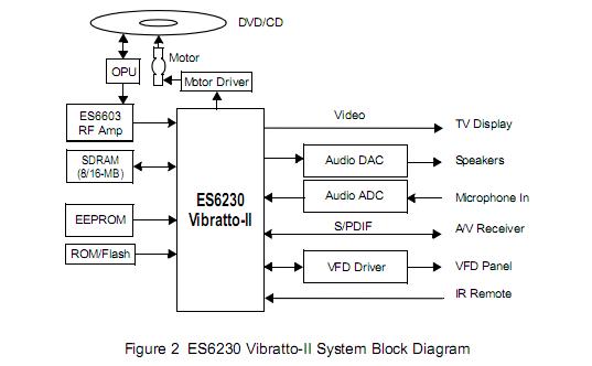 ES6688FAF block diagram
