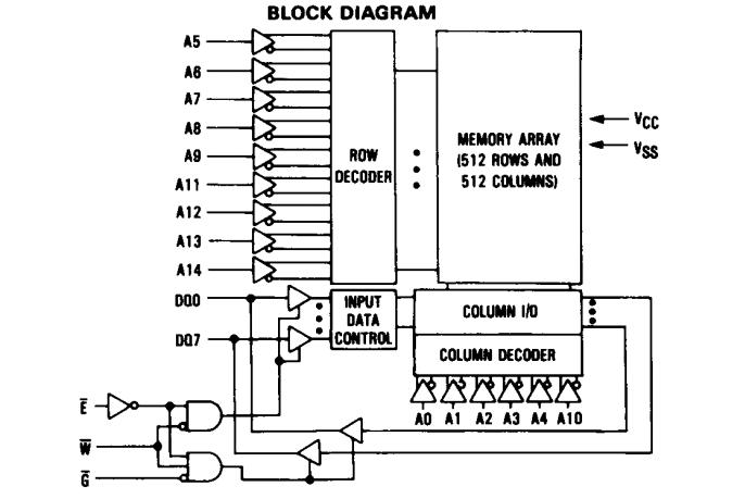 MCM60L256APC10 block diagram