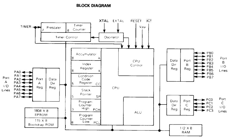 MC68705P3L block diagram