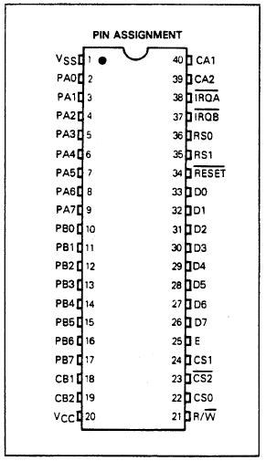 MC6821P pin configuration diagram