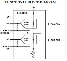 AD9066JR functional block diagram