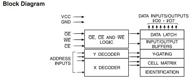 AT28C64B-15JC block diagram