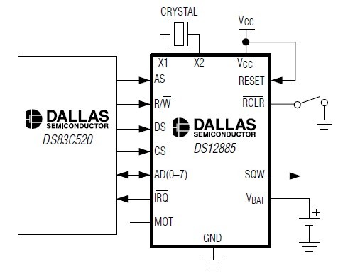 DS12C887 block diagram