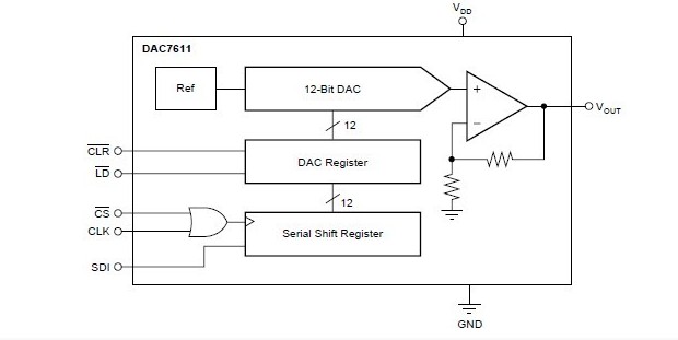 DAC7611P diagram