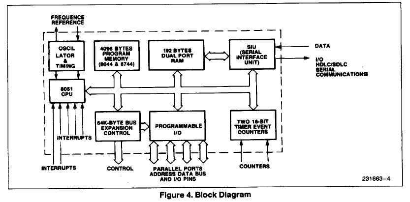N8344AH block diagram