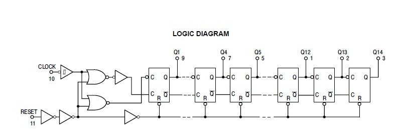 MC14020BDR2G LOGIC DIAGRAM