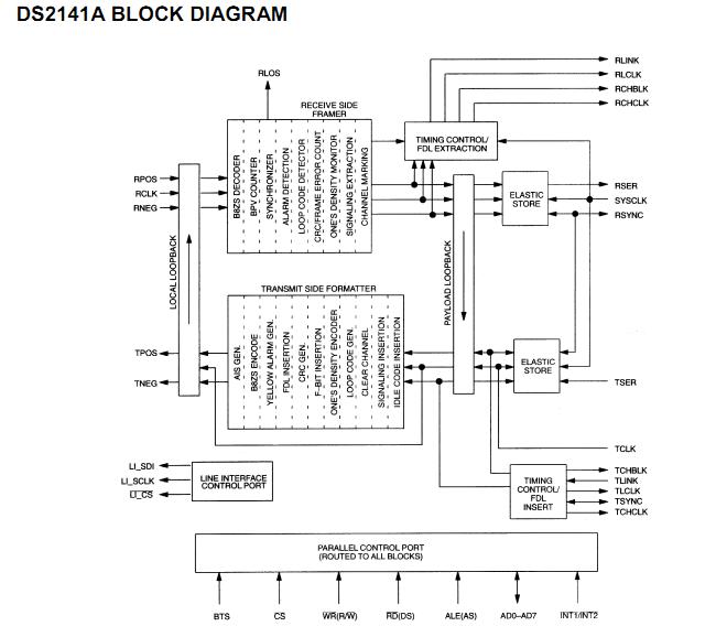 DS2141AQ block diagram