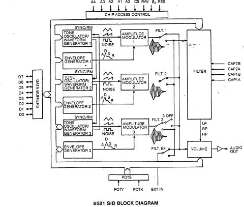 6581 block diagram