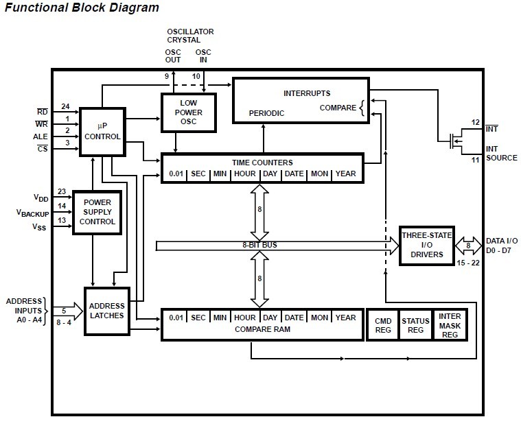 ICM7170AIPG Functional Block Diagram