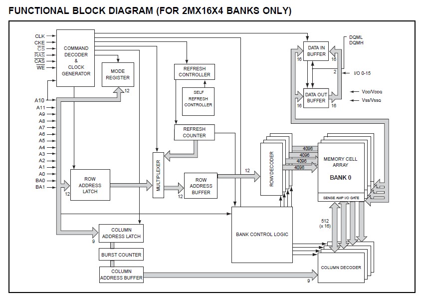 IS42S16800A-7TL functional block diagram