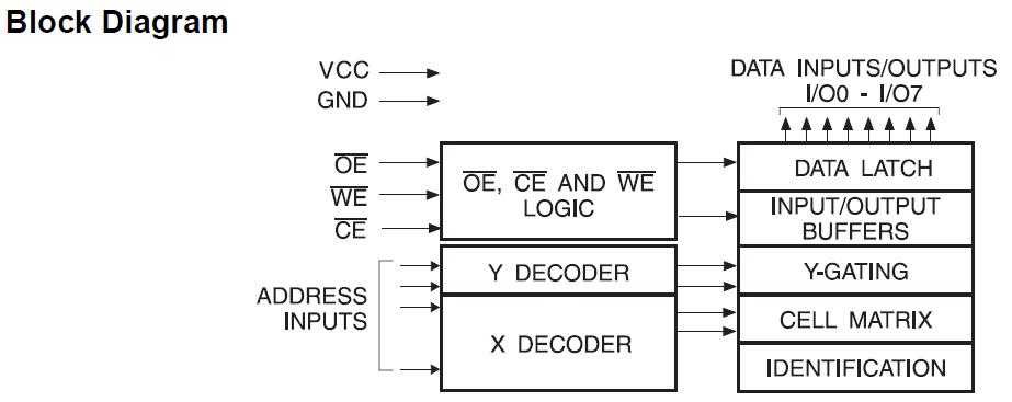 AT28C16-20DI block diagram