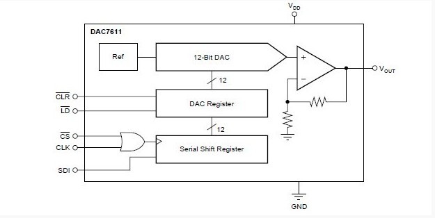 DAC7611P circuit diagram