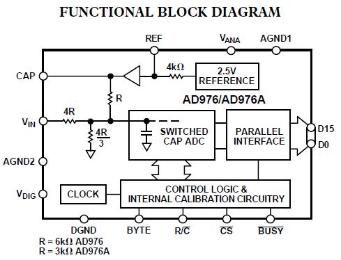 AD976CNZ block diagram