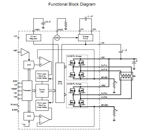 A3984SLPT functional block diagram