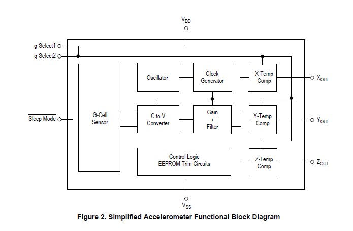 MMA7260QR2 functional block diagram
