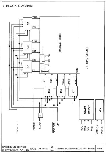 SP14Q002-C1 block diagram