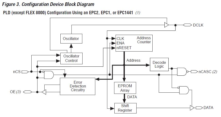 EPC2LC20N block diagram