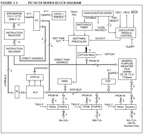 PIC16C54C-04/P block diagram