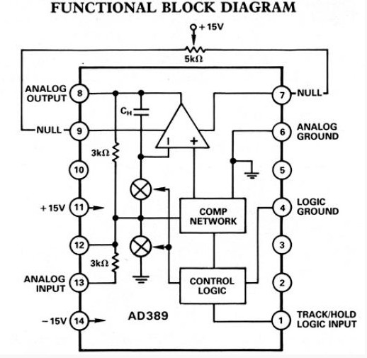 AD389KD functional block diagram