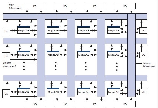 EP20K300EFC672 block diagram