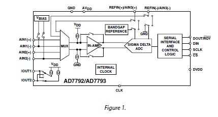 AD7793BRUZ circuit diagram