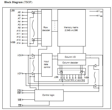 HM628100LTTI5 block diagram