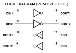 MAX202IDWR logic diagram (positive logic)