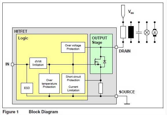 BSP75N block diagram