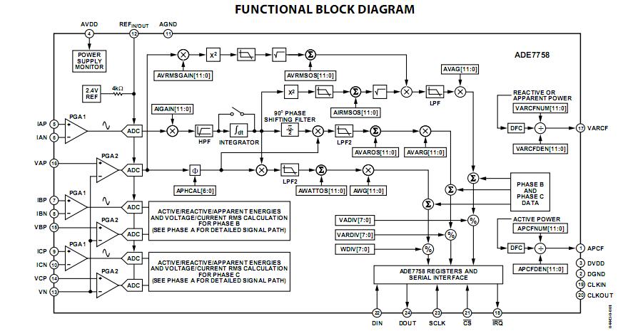 ADE7758ARWZRL block diagram