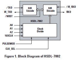 HSDL-7002 Block Diagram